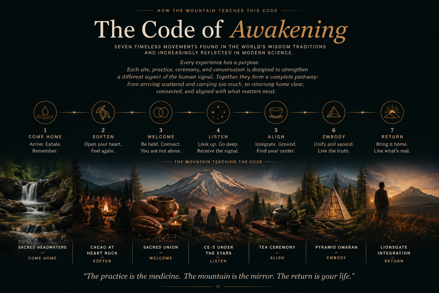 The Code of Awakening — Seven Movements